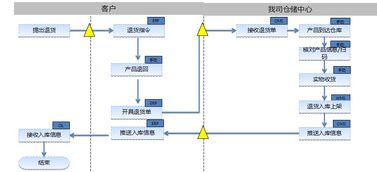 武汉市专业仓配一体化服务，全面承接各类配送与仓储需求