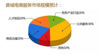 一文看懂农资电商市场格局 农村电商如何承接总公司业务