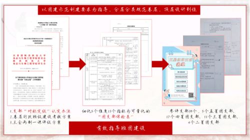 破解基层团建“中梗阻” 食品与生物工程学院共青团工作汇报与展望