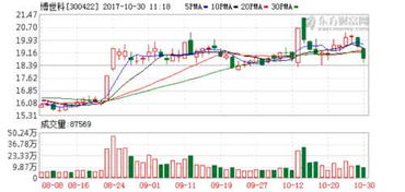 博世科子公司与中铝子公司达成环保管家服务合作，助力企业绿色转型